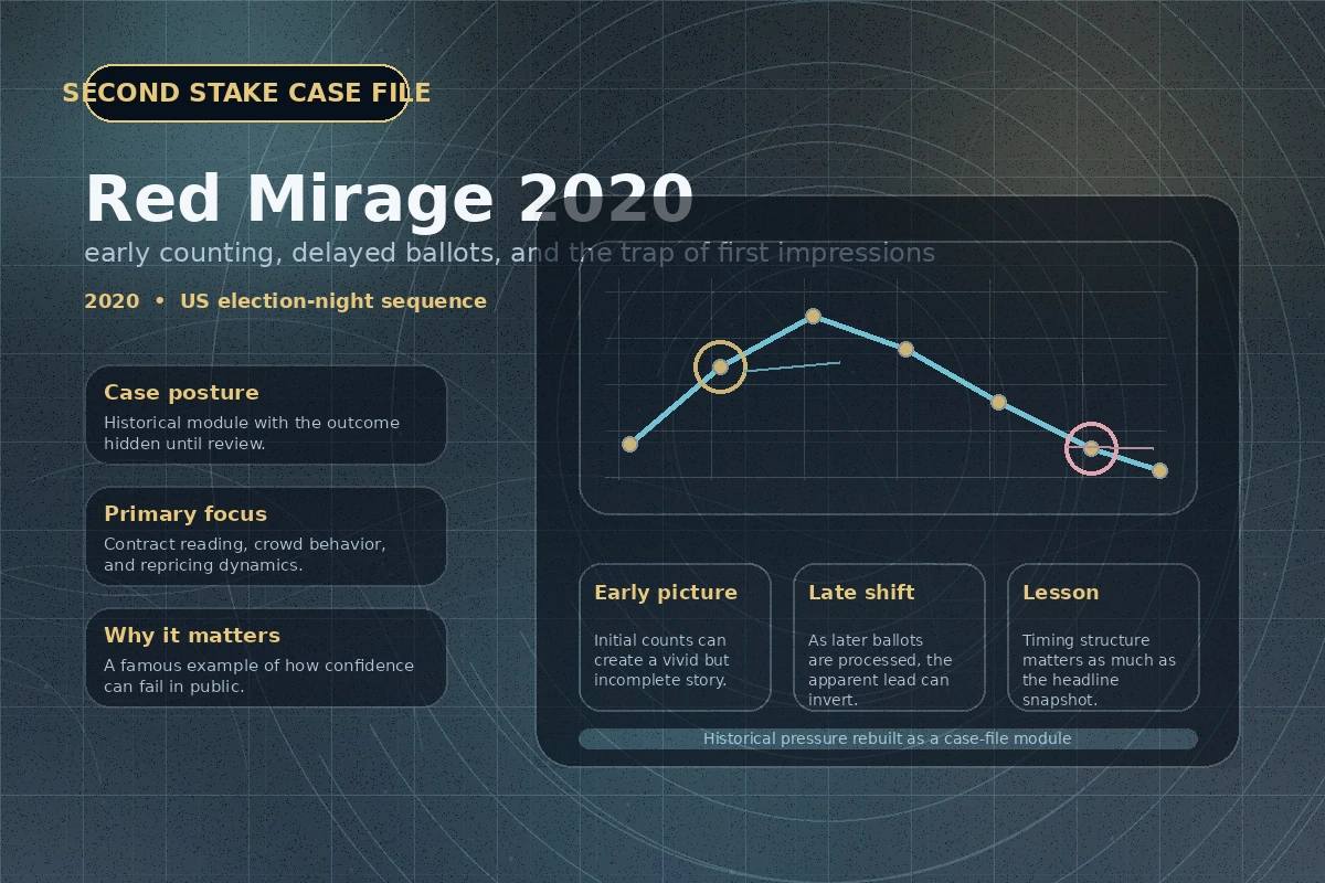 Red Mirage 2020 case cover