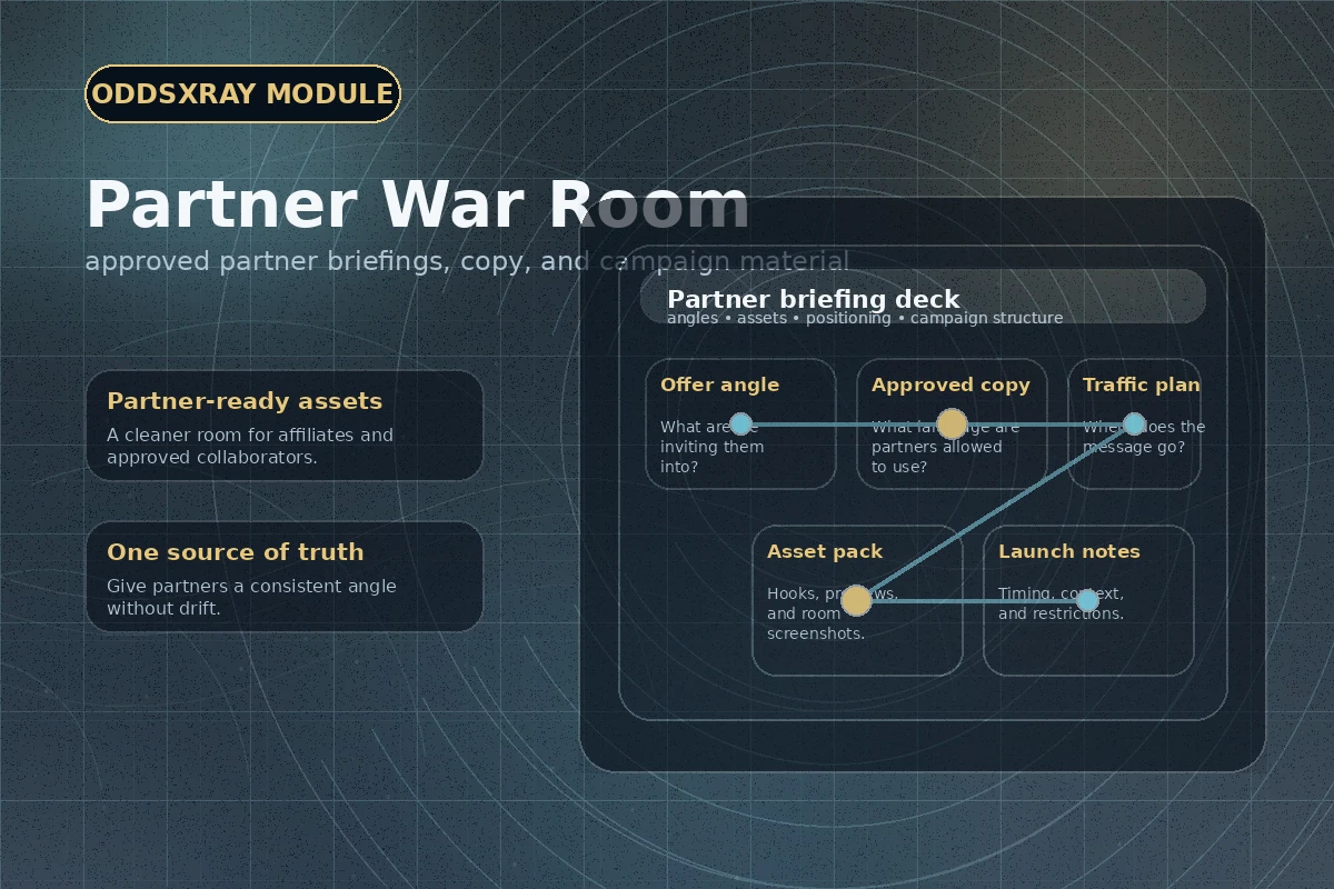 OddsXray Partner War Room visual